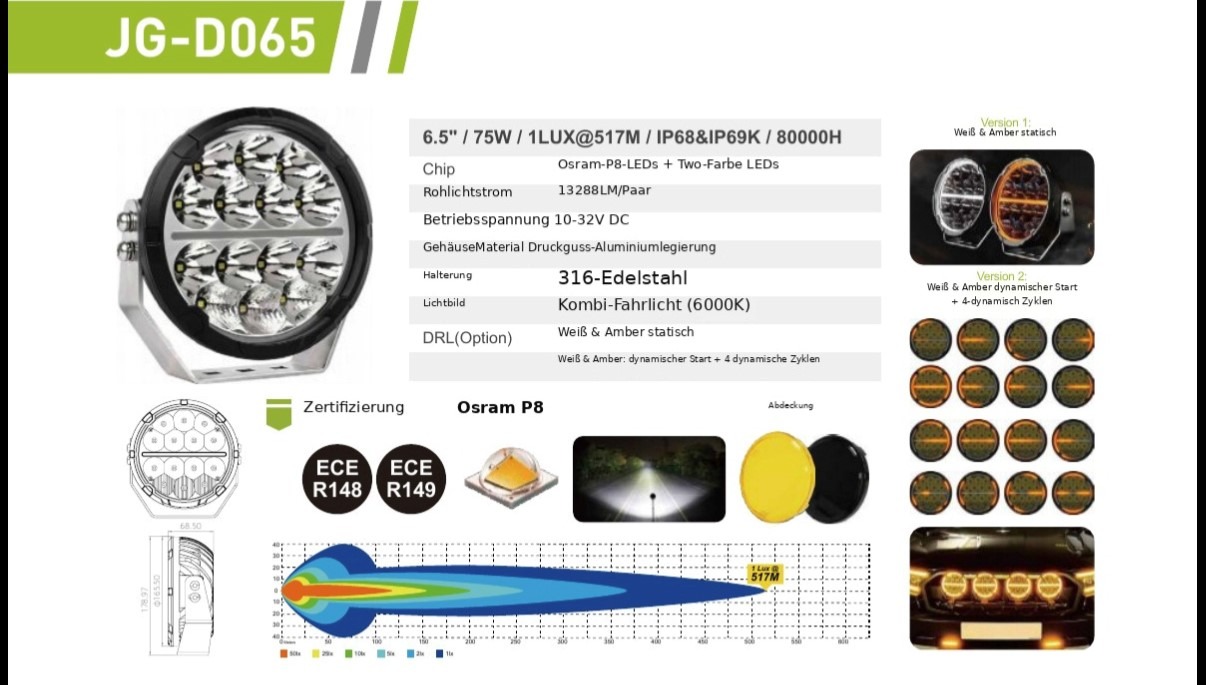 LED Arbeitsscheinwerfer
